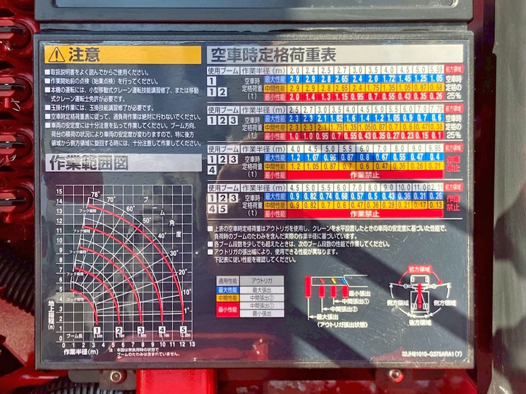 空車時定格荷重表 及び 作業半径－揚程図です。|日野 レンジャー 2KG-FE2ACAの写真14