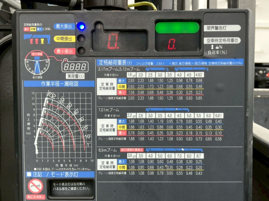 定格荷重表 及び 作業半径-揚程図です。|三菱 キャンター 2PG-FEB90(2WD)の写真11