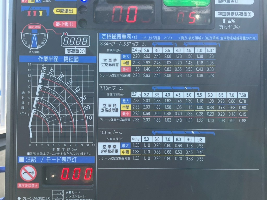 定格荷重表 及び 作業半径-揚程図です。|三菱 ファイター 2KG-FK62FZの写真10