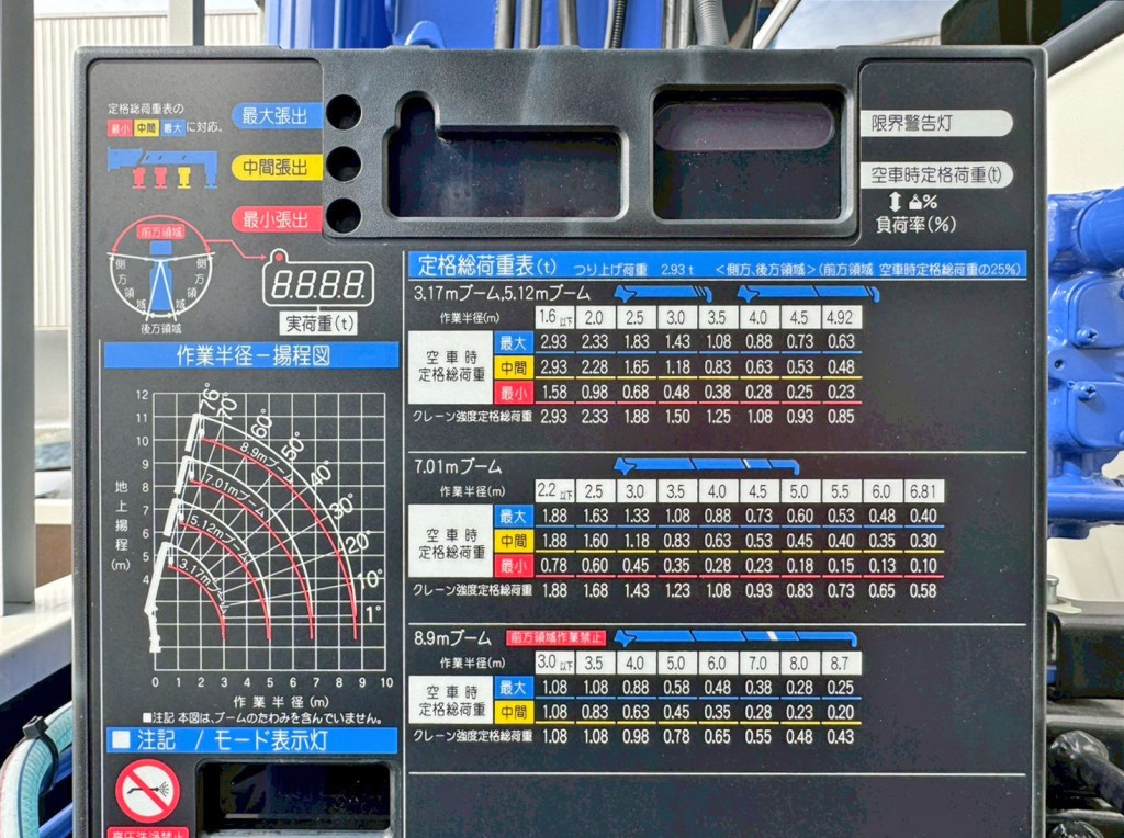 空車時定格表 及び 作業半径揚程です。|日野 デュトロ 2DG-XZU722M(2WD)の写真16