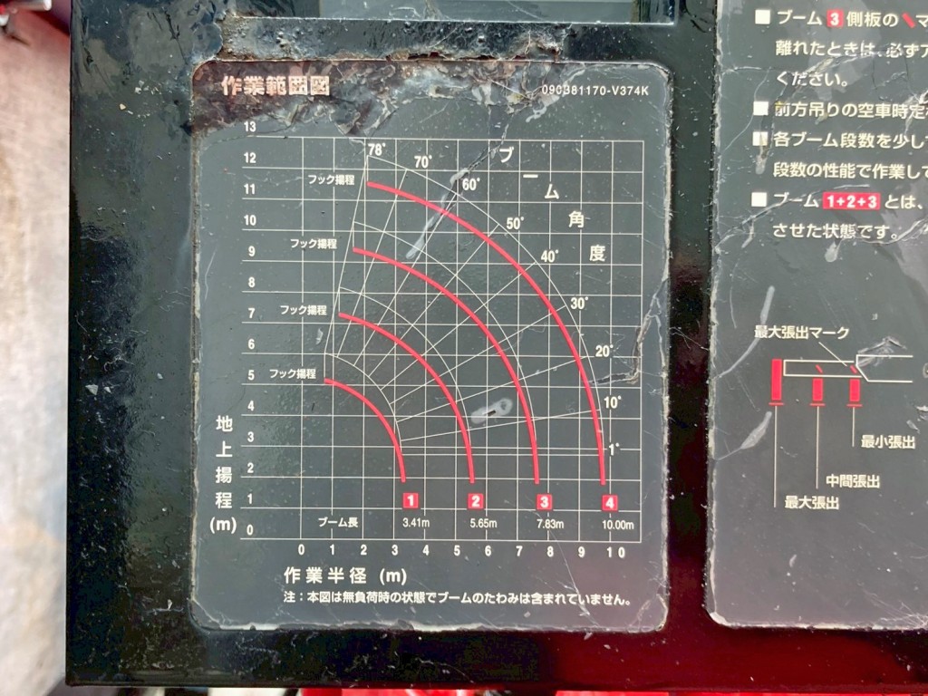 作業半径ー揚程図です。|日野 レンジャー ADG-FD7JLWA(2WD)の写真46