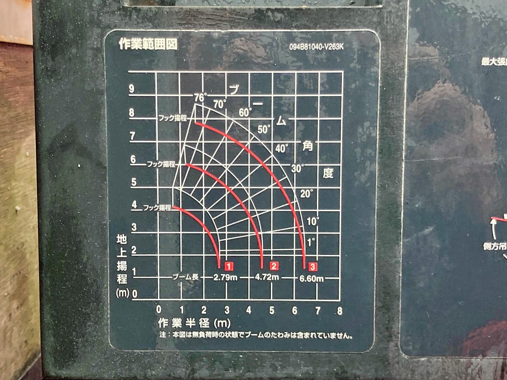 作業半径ー揚程図です。|三菱 キャンター TKG-FEA50(2WD)の写真19