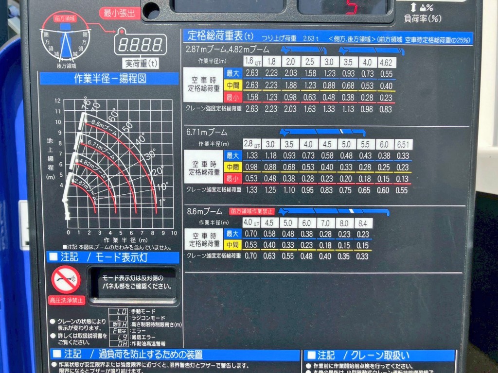 空車時定格荷重表 及び 作業半径－揚程図です。|日野 デュトロ 2KG-XZU712M(2WD)の写真14