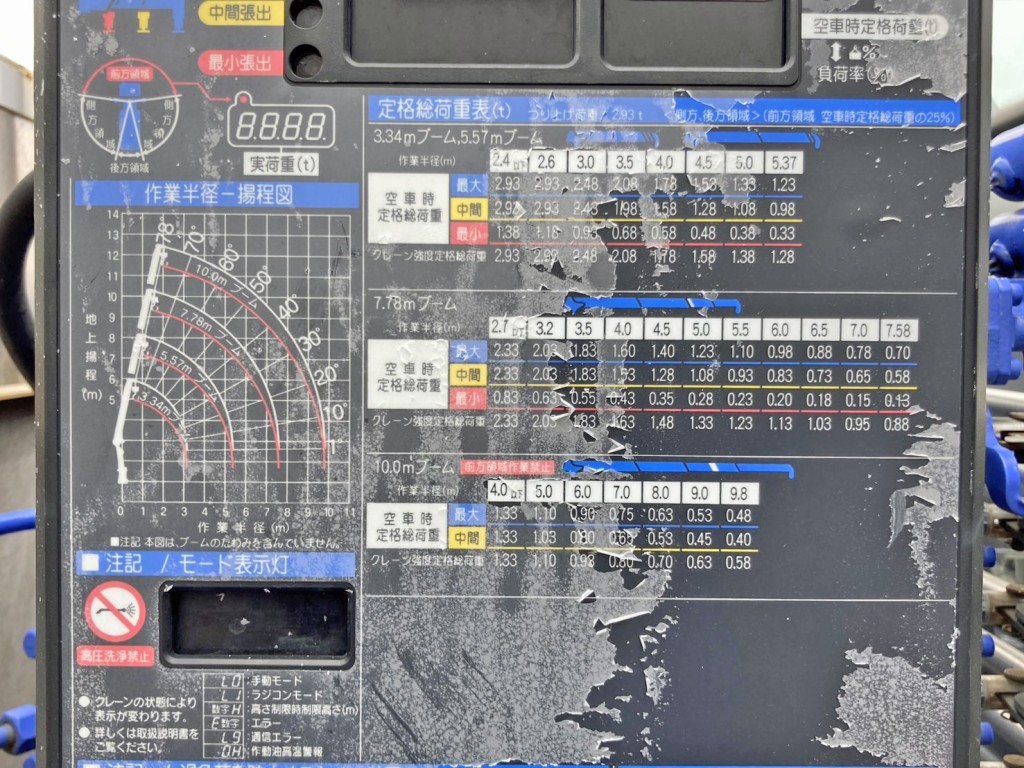 空車時定格荷重表 及び 作業半径-揚程図です。|日野 レンジャー 2KG-FC2ABA(2WD)の写真24