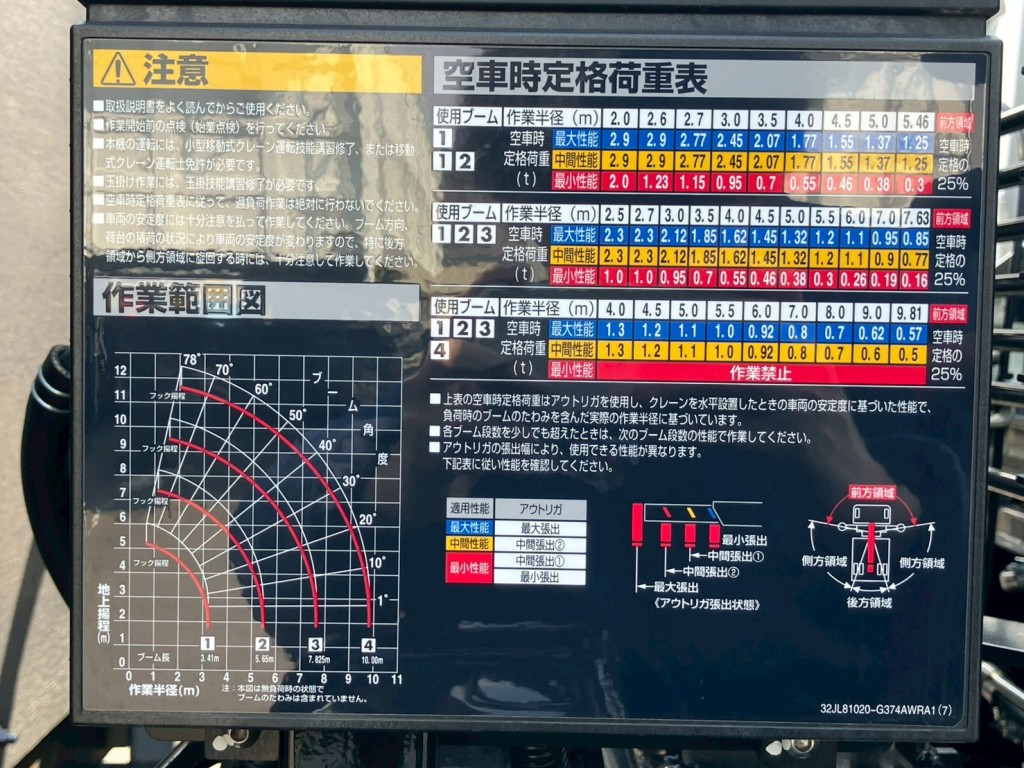 空車時定格荷重表 及び 作業範囲図です。|三菱 ファイター 2KG-FK62FZの写真10