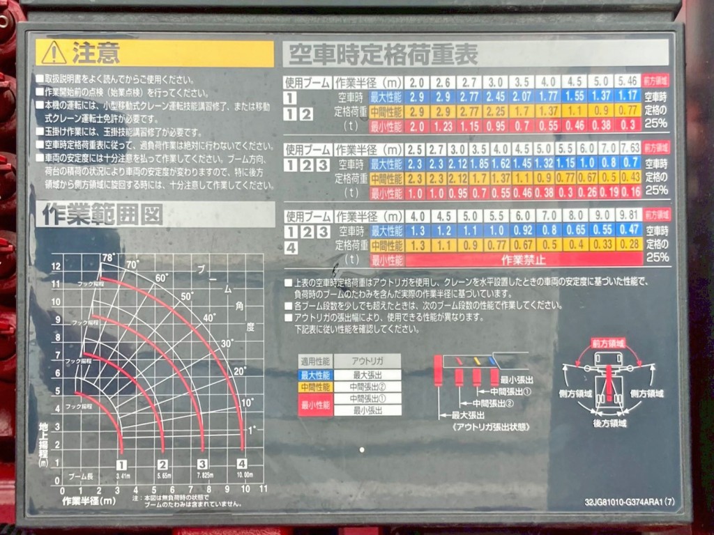 空車時定格荷重表 及び 作業半径ー揚程図です。|日野 レンジャー 2PG-FE2ACAの写真22