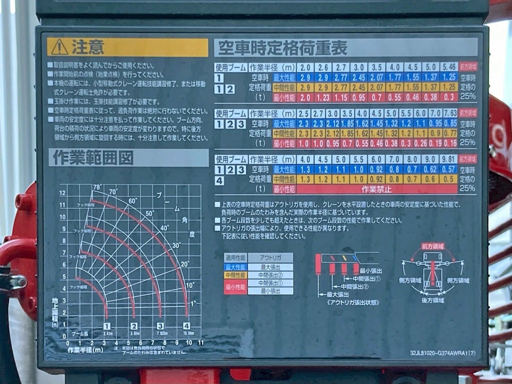 空車時定格荷重表 及び 作業半径ー揚程図です。|日野 レンジャー 2KG-FE2ACAの写真14