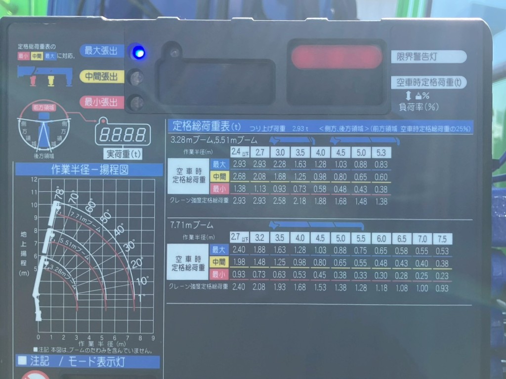 空車時定格荷重表 及び 作業半径-揚程図です。|三菱 ファイター 2KG-FK62F(2WD)の写真21