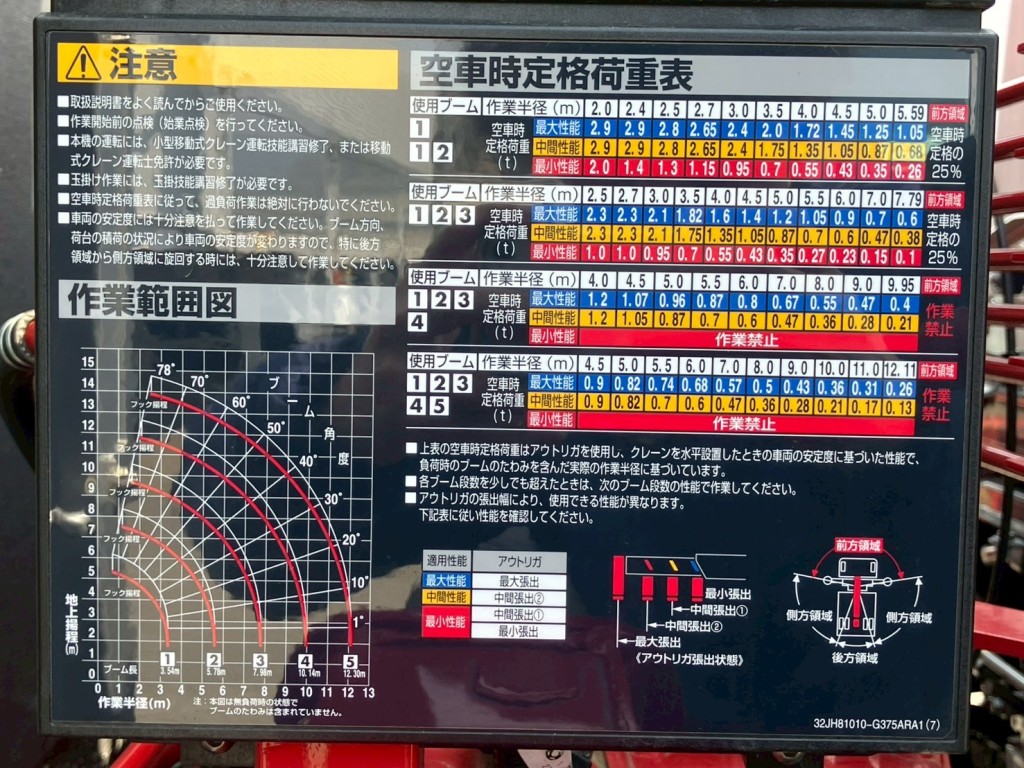 空車時定格荷重表 及び 作業範囲図です。|三菱 ファイター 2KG-FK62FZの写真9