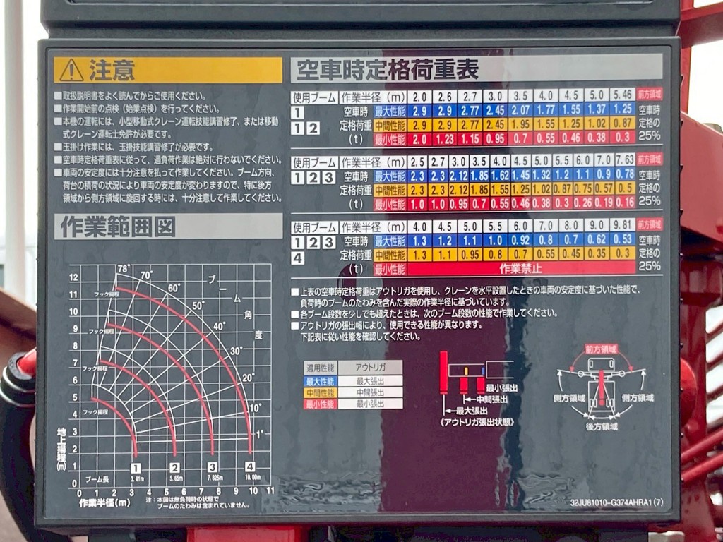 空車時定格荷重表 及び 作業半径ー揚程図です。|三菱 ファイター 2KG-FK62FZの写真16