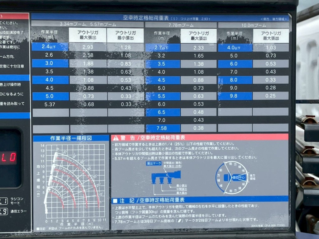 空車時定格荷重表 及び 作業半径-揚程図です。|いすゞ フォワード 2RG-FRR90S2(2WD)の写真14