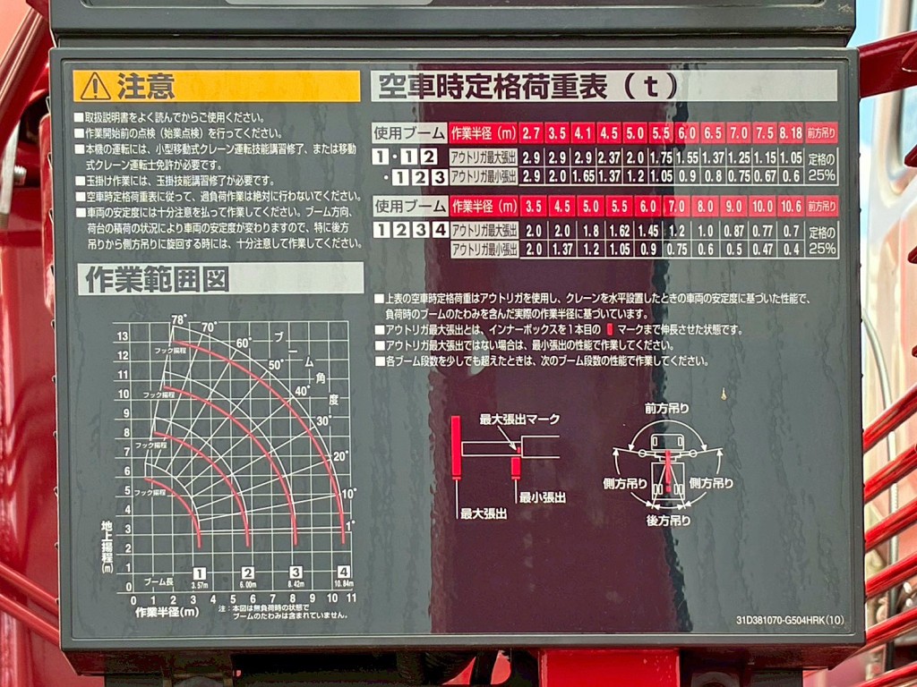 空車時定格荷重表 及び 作業半径ー揚程図です。|三菱 スーパーグレート 2KG-FS70HZの写真22