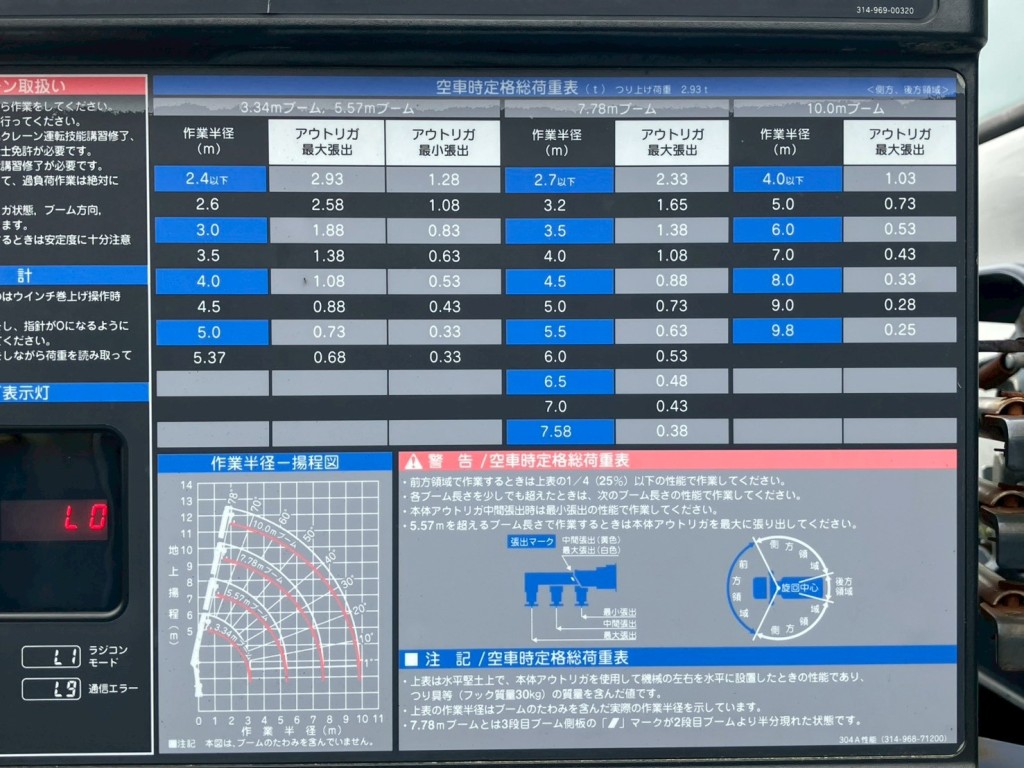 空車時定格総荷重表 及び 作業半径-揚程図です。|日野 レンジャー TKG-FC9JKAP(2WD)の写真13