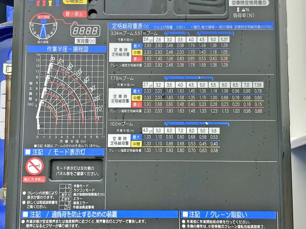 空車時定格荷重表 及び 作業半径－揚程図です。|日野 レンジャー 2KG-FE2ACAの写真14
