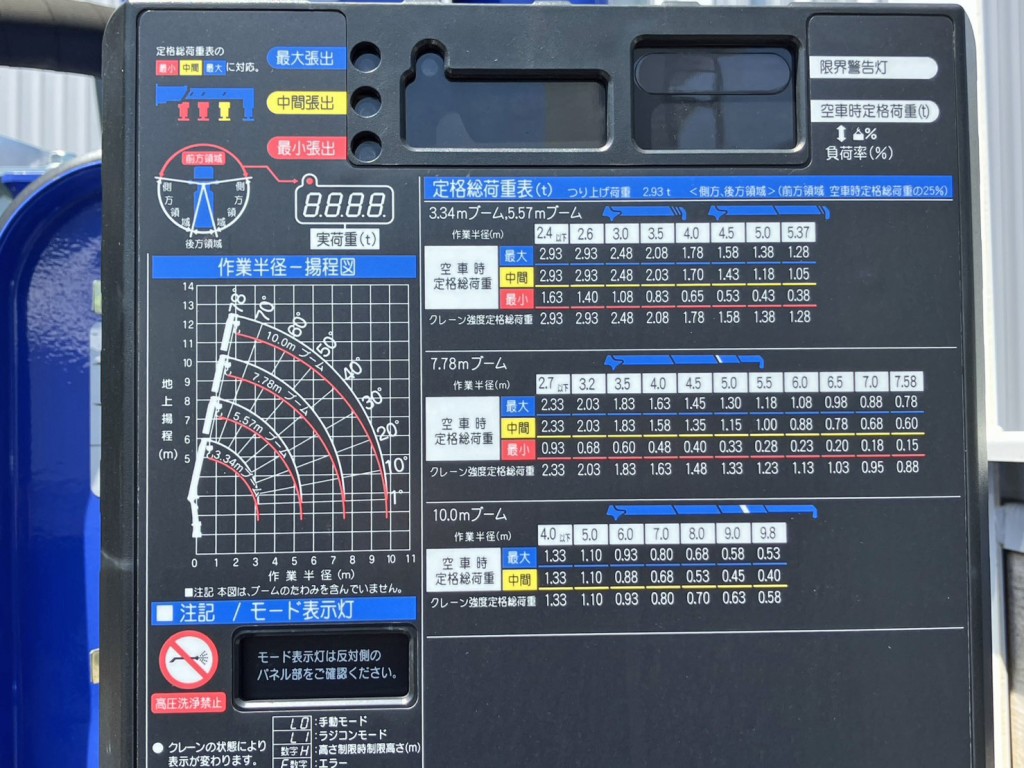 空車時定格荷重表 及び 作業半径一揚程図です。|三菱 ファイター 2KG-FK62FZの写真13