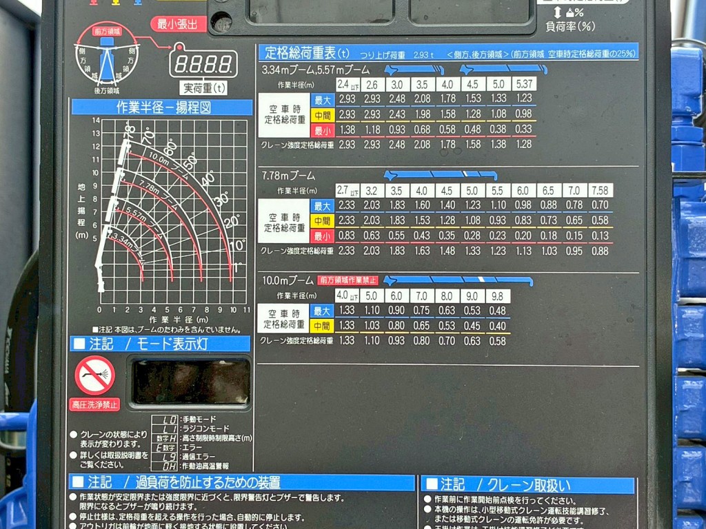 空車時定格荷重表 及び 作業半径ー揚程図です。|三菱 ファイター 2KG-FK62F(2WD)の写真16