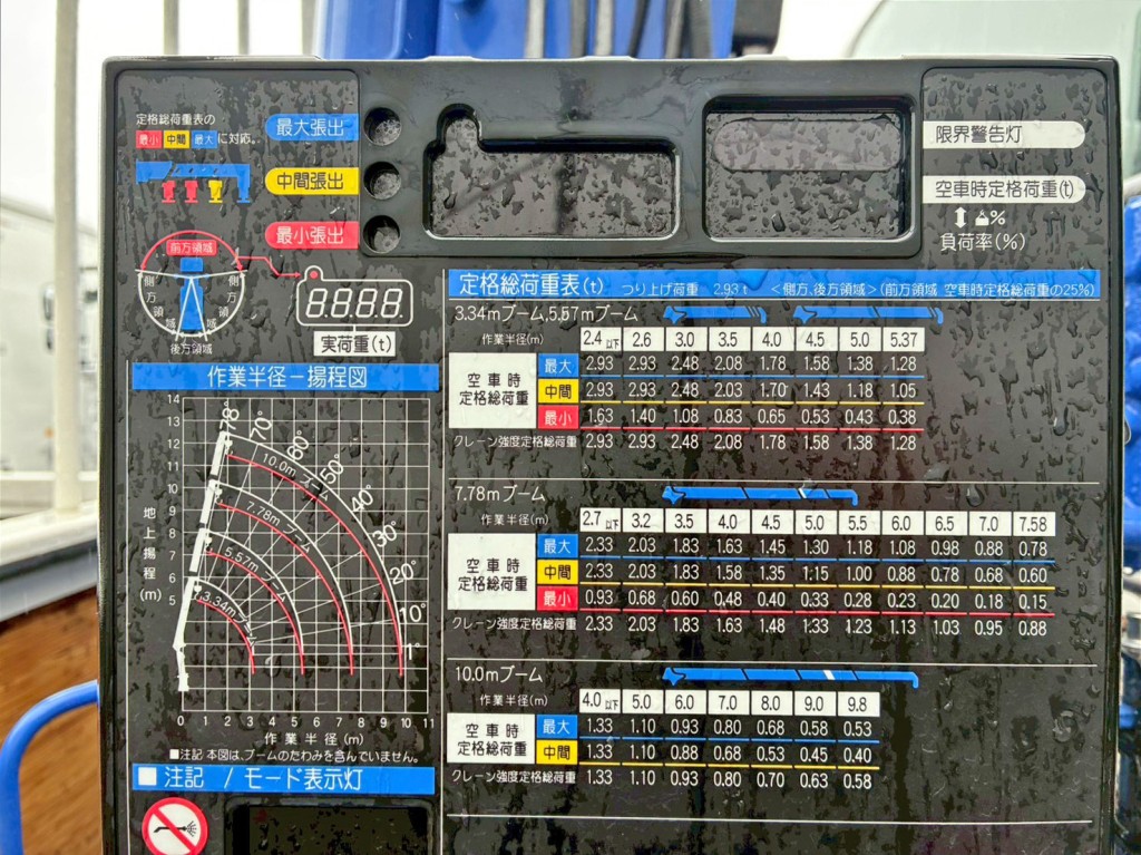 空車時定格荷重表 及び 作業半径-揚程図です。|日野 レンジャー 2KG-FE2ACAの写真13