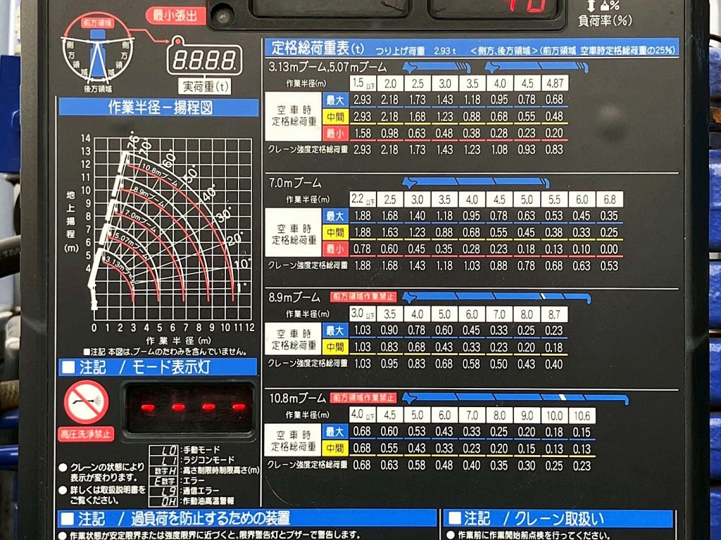 定格総荷重表及び作業半径-揚程図です。|三菱 キャンター 2PG-FEB80(2WD)の写真15