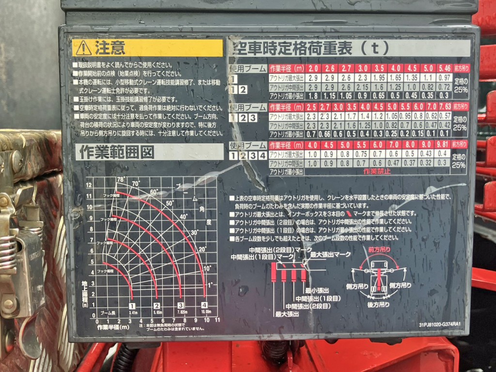 空車時定格荷重表 及び 作業半径ー揚程図です。|いすゞ フォワード 2RG-FSR90S2の写真29