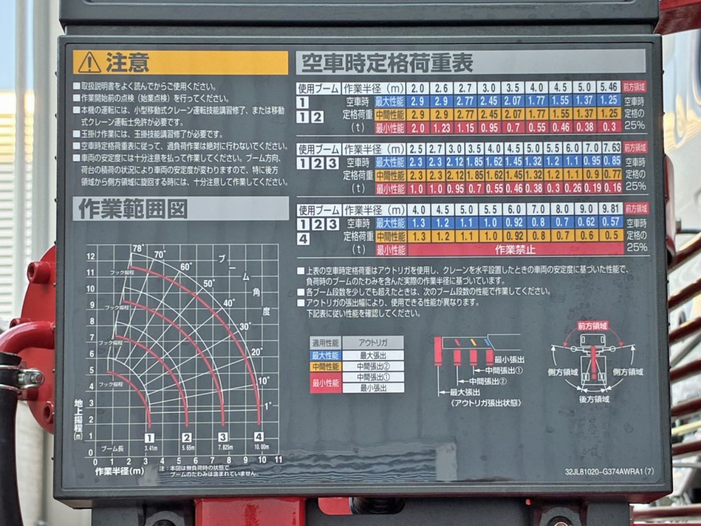 空車時定格荷重表 及び 作業半径ー揚程図です。|日野 レンジャー 2KG-FE2ACAの写真14