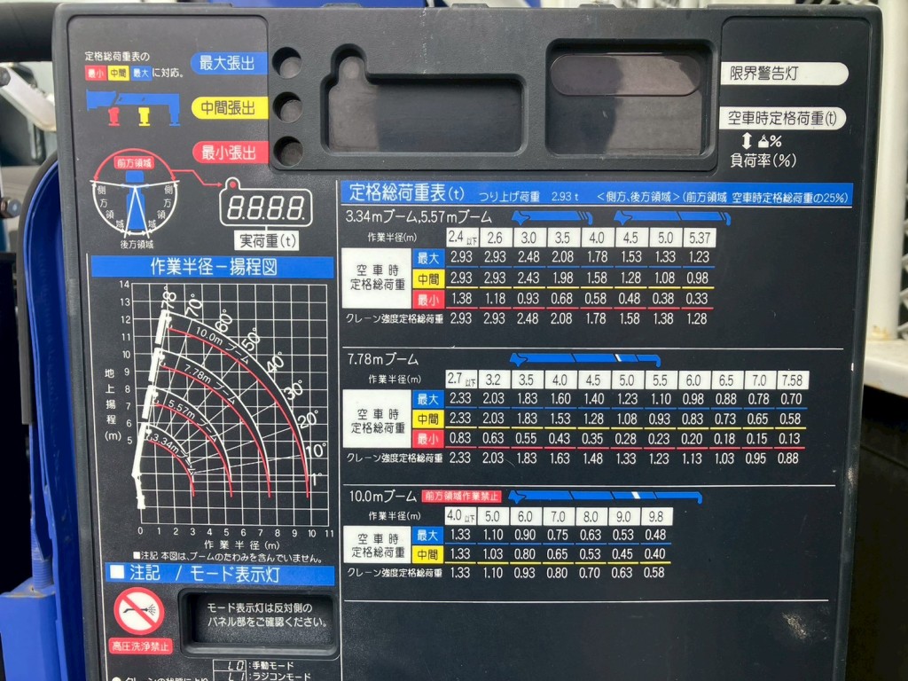 空車時定格荷重表及び作業範囲図です。|日野 レンジャー 2KG-FX2ABA(4WD)の写真16