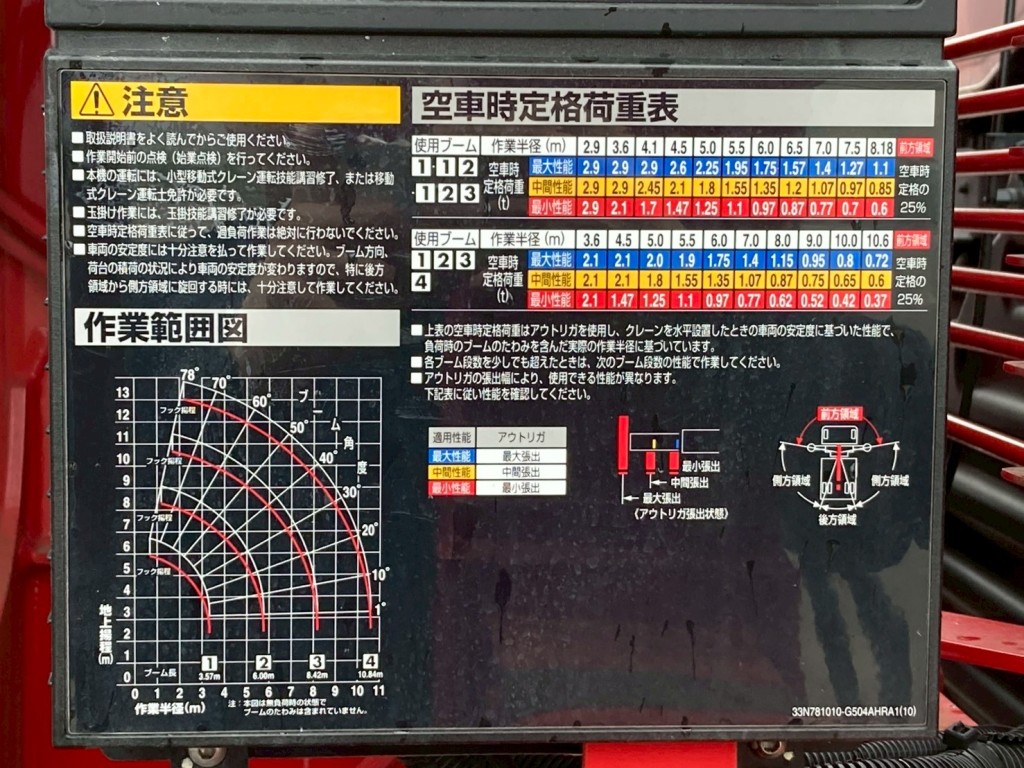 空車時定格荷重表及び作業範囲図です。|日野 プロフィア 2DG-FW1AHCの写真20