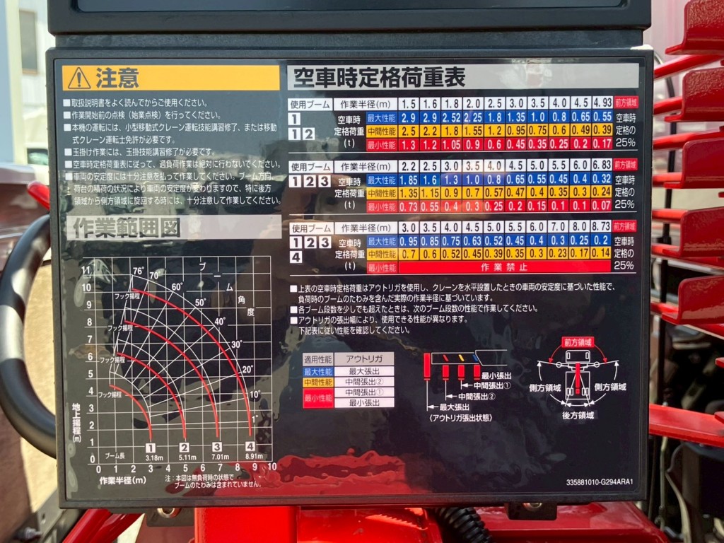 空車時定格荷重表 及び 作業範囲図です。|三菱 キャンター 2RG-FEB80(2WD)の写真13