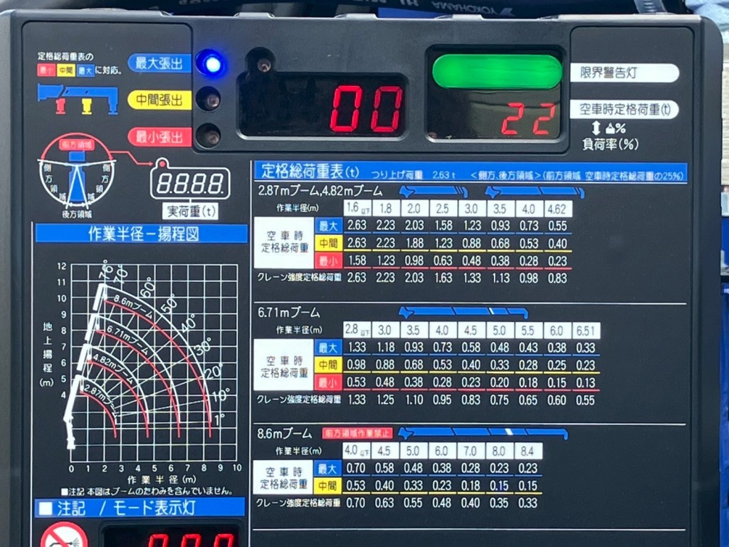 定格荷重表 及び 作業半径-揚程図です。|日野 デュトロ 2KG-XZU730M(2WD)の写真18
