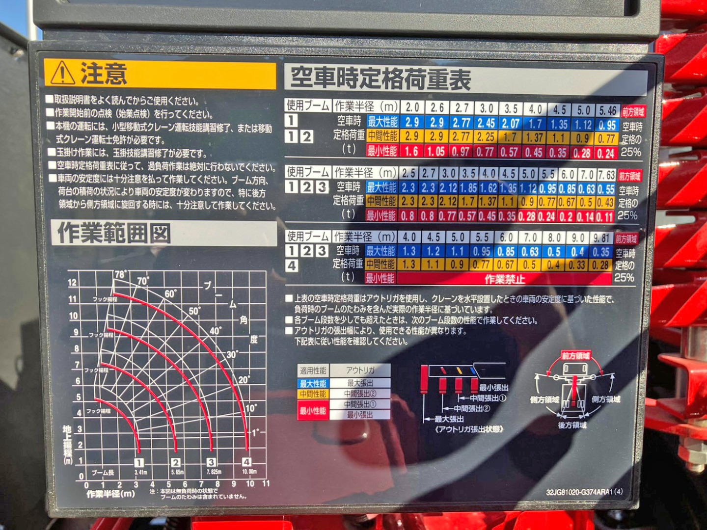 空車時定格荷重表 及び 作業半径ー揚程図です。|三菱 ファイター 2KG-FK65F(2WD)の写真15
