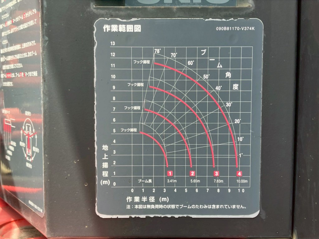 作業半径‐揚程図です。|いすゞ フォワード LKG-FTR90S2の写真31