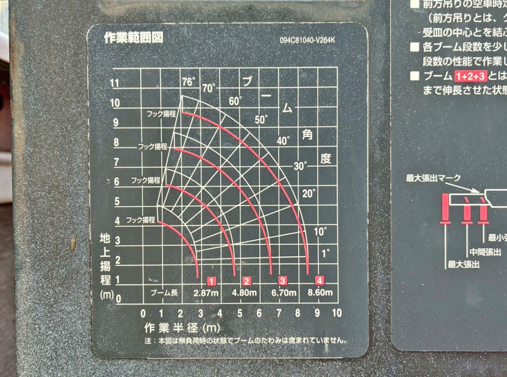 作業半径-揚程図です。|三菱 キャンター SKG-FEB80(2WD)の写真38