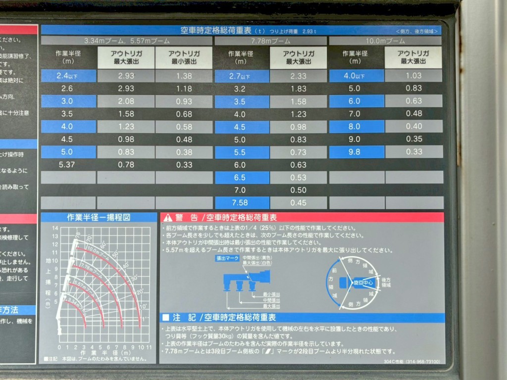 空車時定格荷重表 及び 作業半径ー揚程図です。|いすゞ フォワード LPG-FTR90S2の写真32