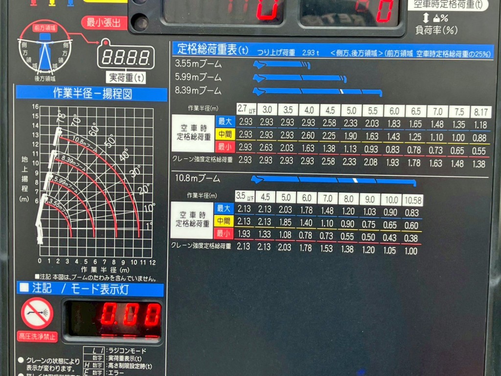 定格総荷重表 及び 作業半径-揚程図です。|日野 プロフィア 2DG-FS1AHGの写真17