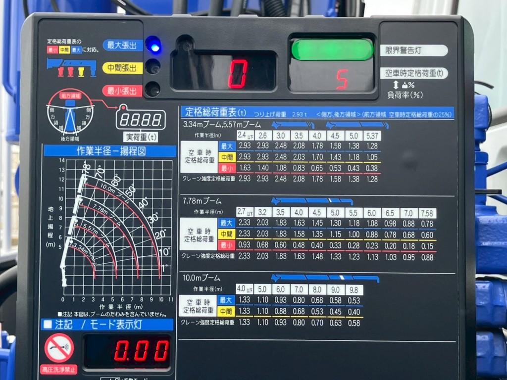 空車時定格荷重表 及び 作業半径-揚程図です。|三菱 ファイター 2KG-FK62FZの写真12