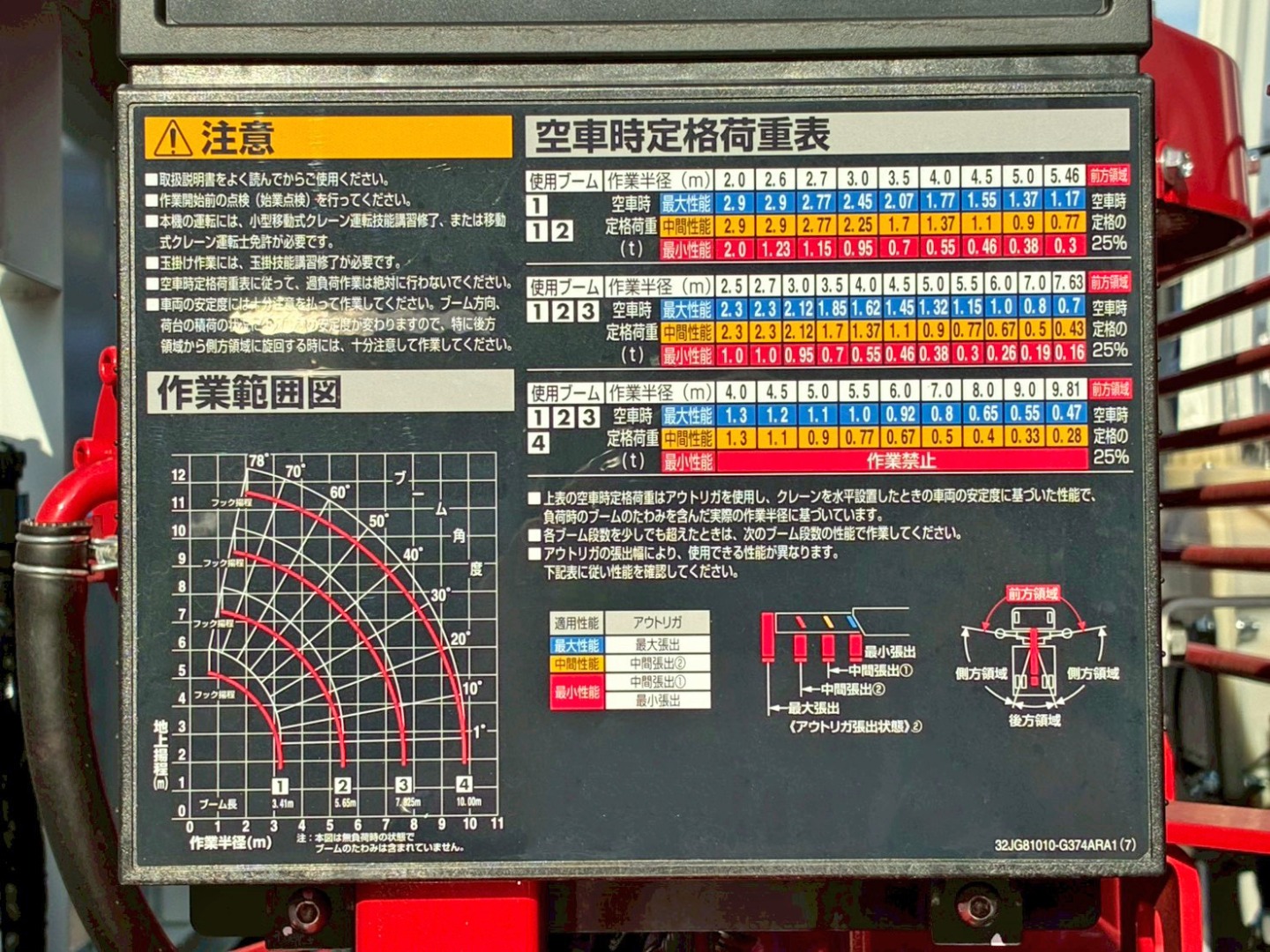 空車時定格荷重表 及び 作業半径ー揚程図です。|三菱 ファイター 2KG-FK62FZの写真20