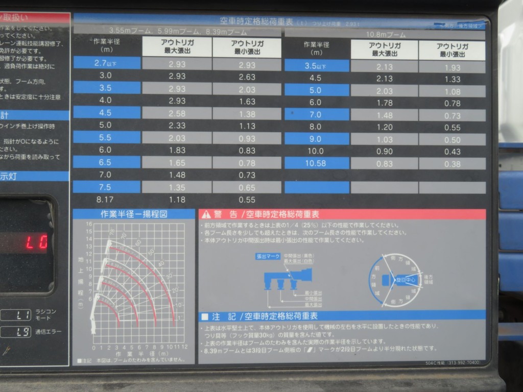 空車時定格総荷重表及び作業半径‐揚程図です。|三菱 スーパーグレート QPG-FS64VZの写真12