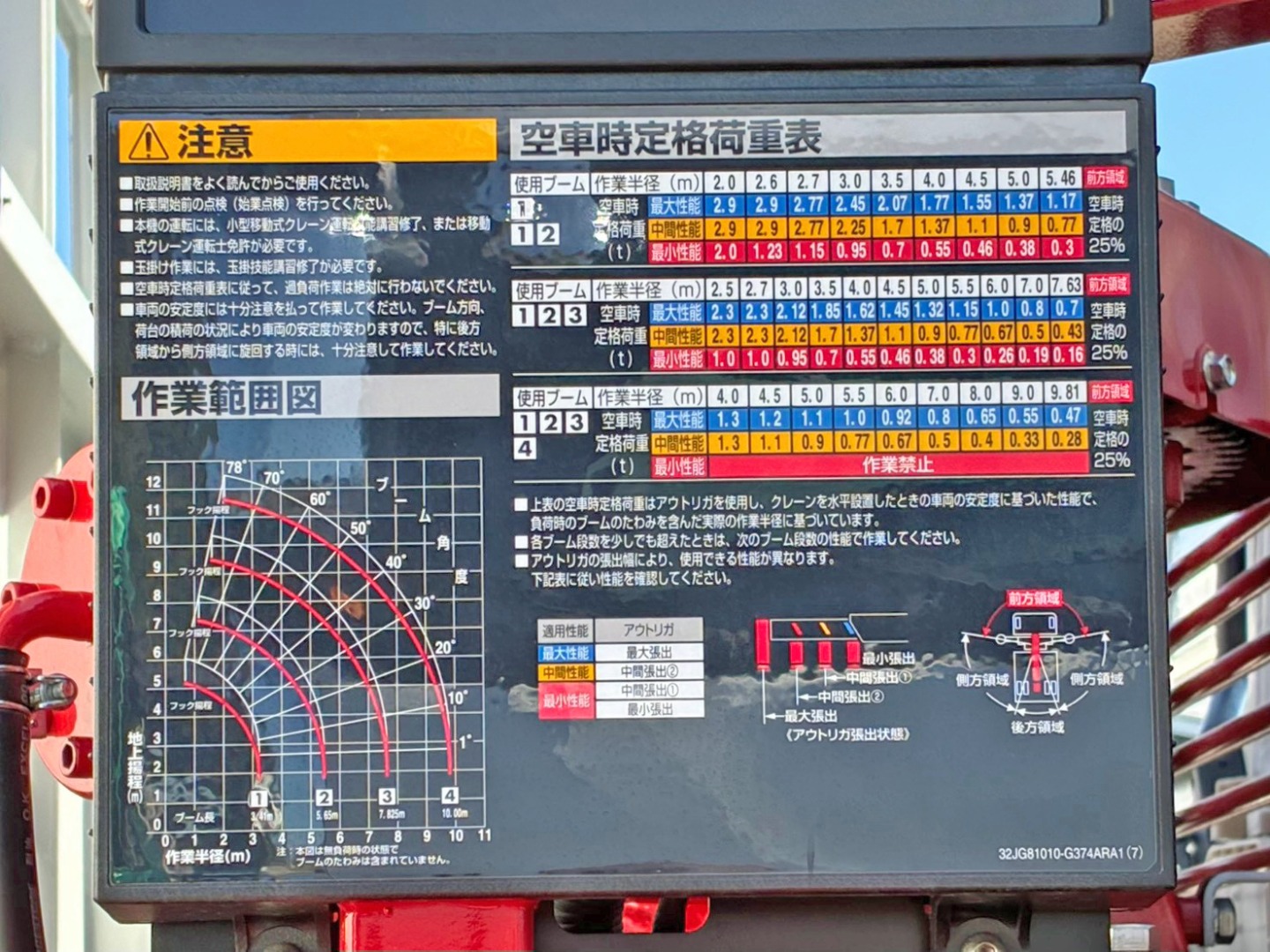 空車時定格荷重表 及び 作業半径ー揚程図です。|三菱 ファイター 2KG-FK62FZの写真20