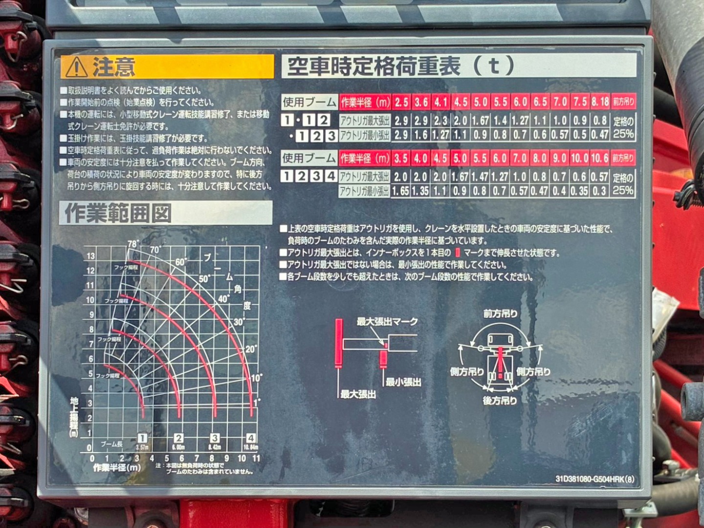 空車時定格荷重表 及び 作業半径ー揚程図です。|三菱 ファイター 2DG-FQ62Fの写真25