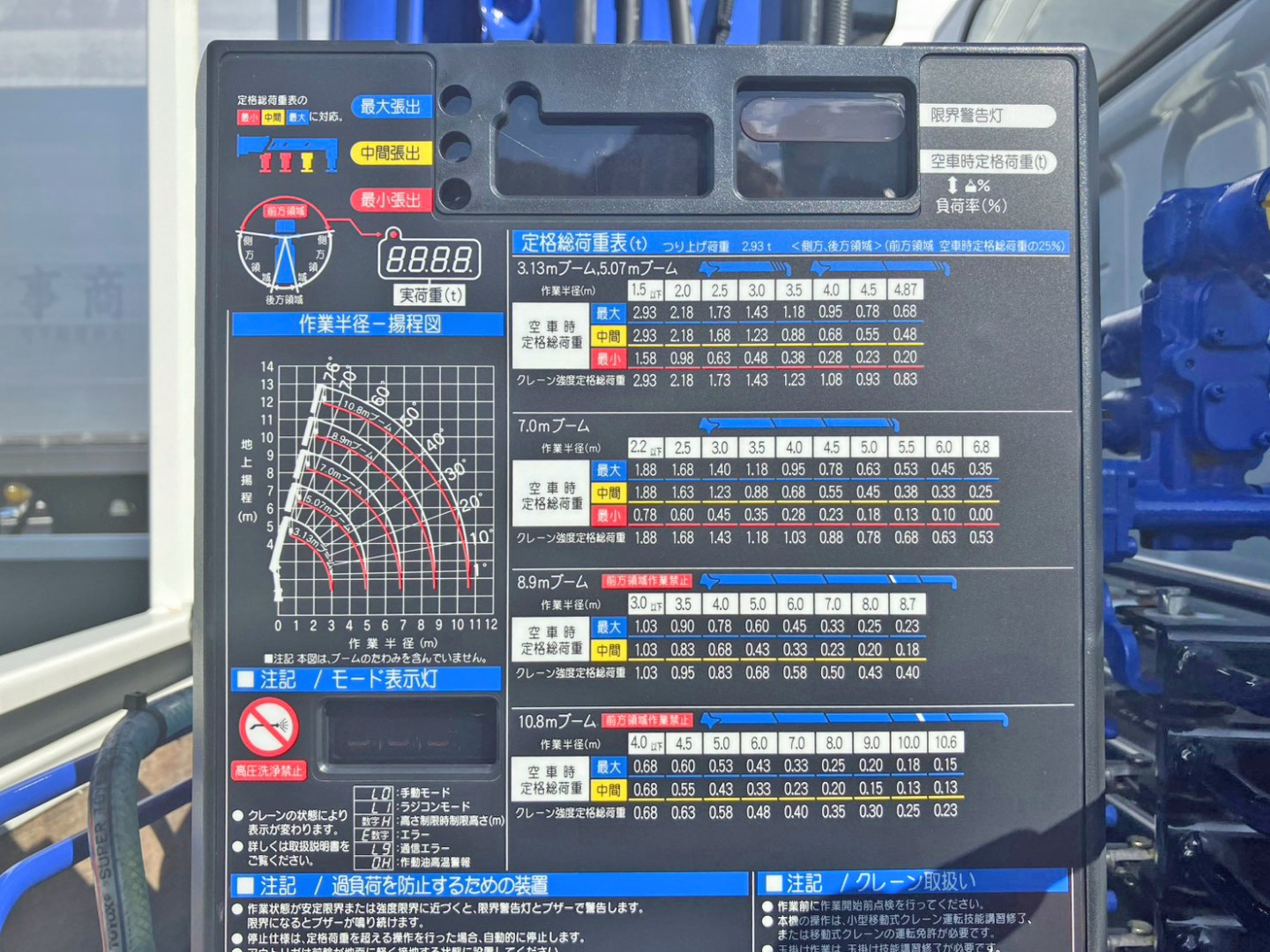空車時定格荷重 及び 作業半径-揚程図です。|三菱 キャンター 2PG-FEB90(2WD)の写真15