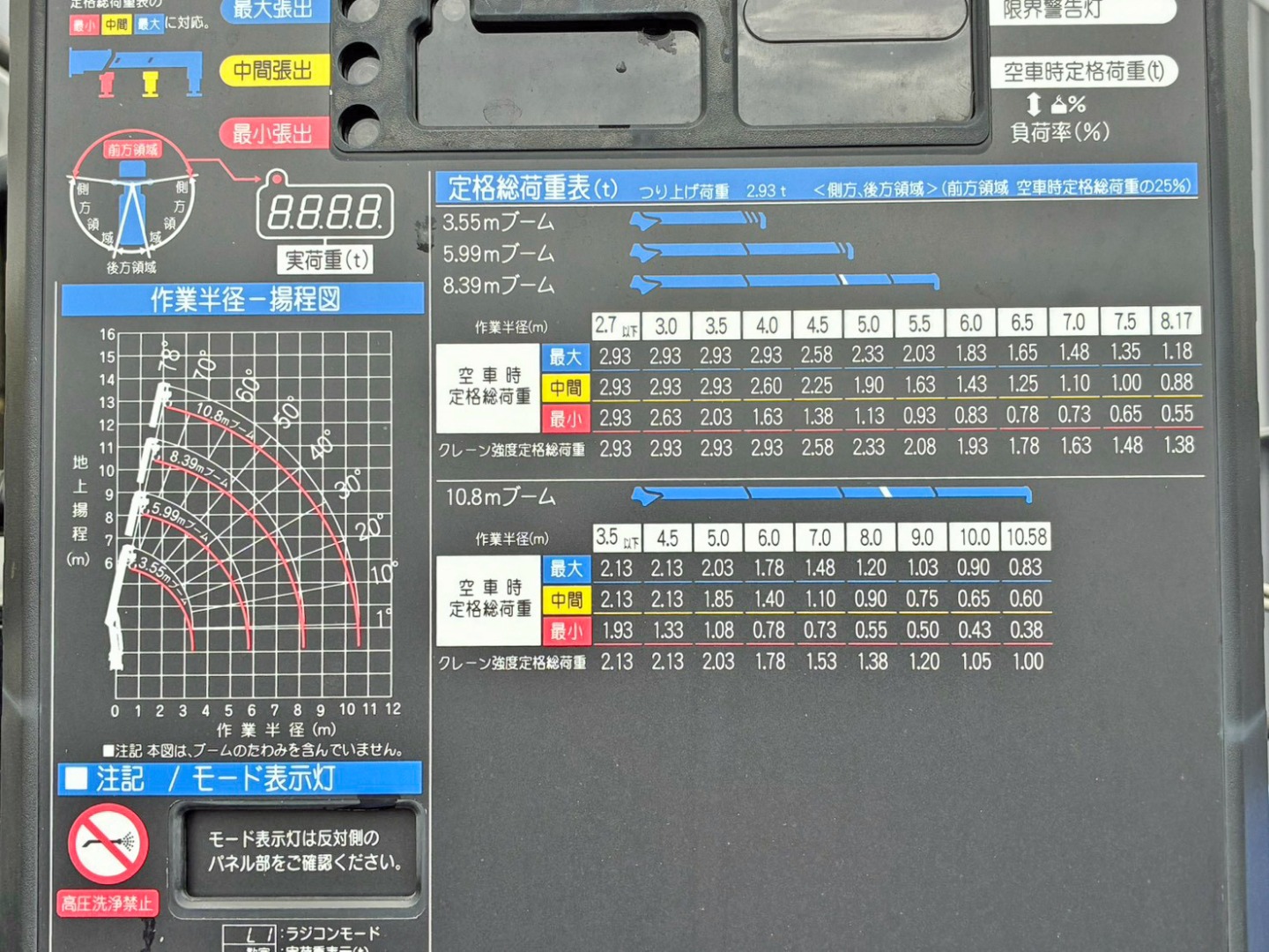 空車時定格荷重表 及び 作業半径ー揚程図です。|日野 プロフィア 2DG-FW1AHCの写真22