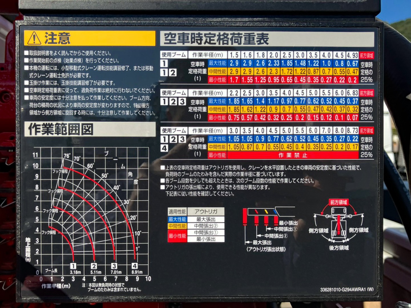 空車時定格荷重 及び 作業半径‐揚程図です。|三菱 キャンター 2PG-FEB90(2WD)の写真15