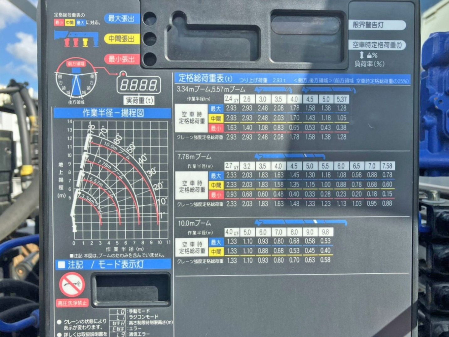 空車時定格荷重表 及び 作業半径-揚程図です。|三菱 ファイター 2KG-FK62FZの写真28