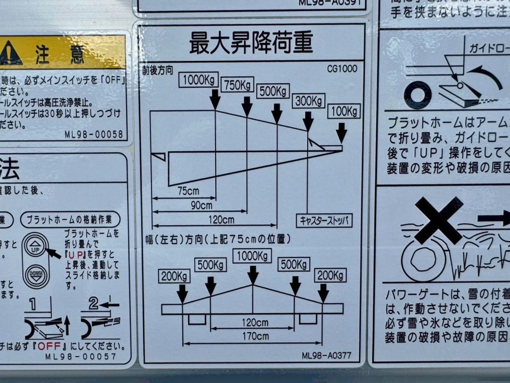 ゲートの能力は1トンです。|三菱 ファイター 2KG-FK65F(2WD)の写真16