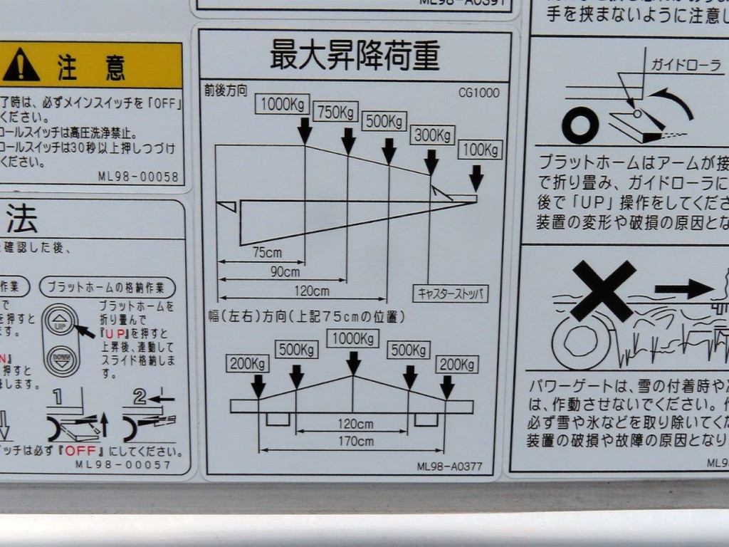 ゲート能力です。|三菱 ファイター 2KG-FK65F(2WD)の写真13