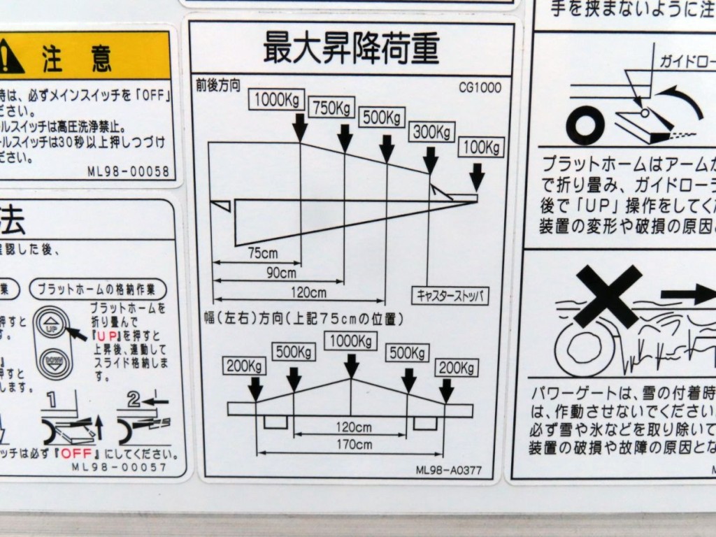 ゲート能力です。|三菱 ファイター 2KG-FK65F(2WD)の写真13