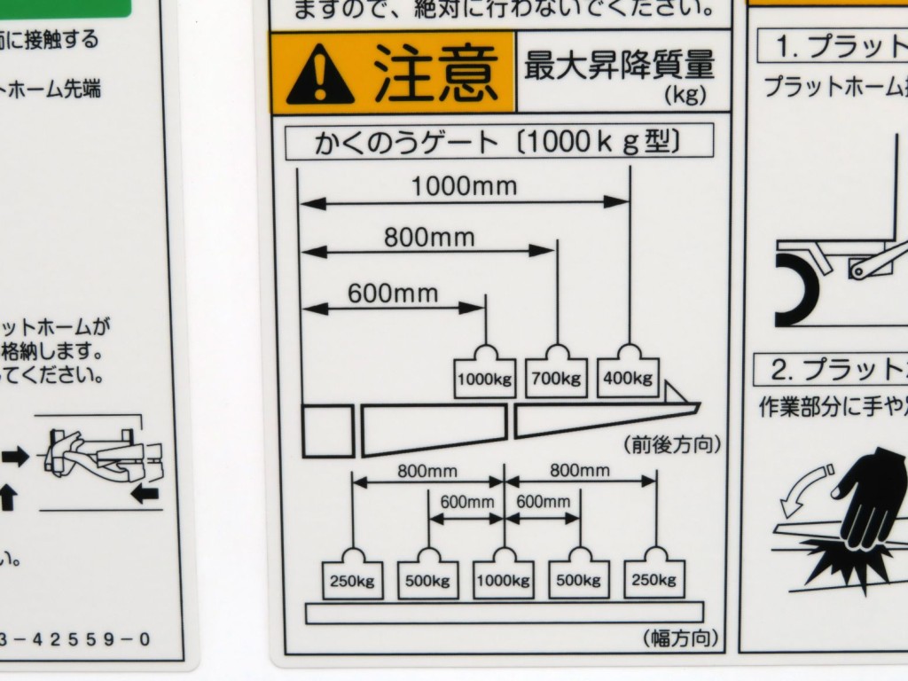 ゲート能力です。|日野 レンジャー 2KG-FD2ABG(2WD)の写真13