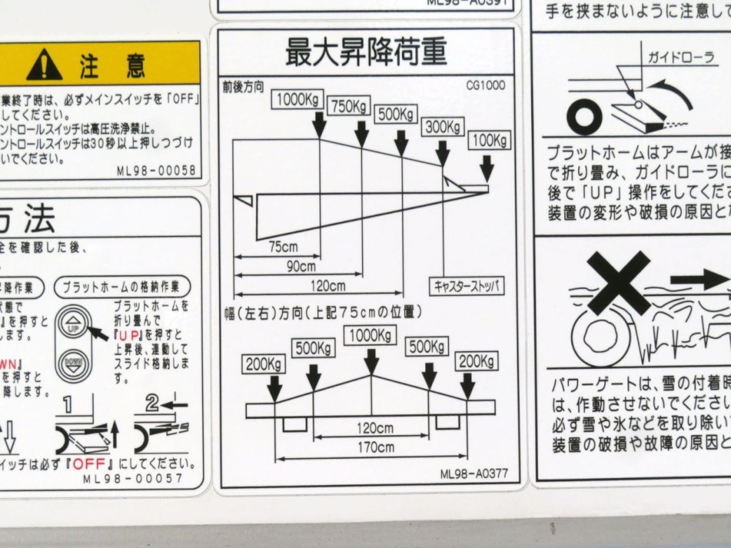 ゲート能力です。|三菱 ファイター 2KG-FK65F(2WD)の写真13