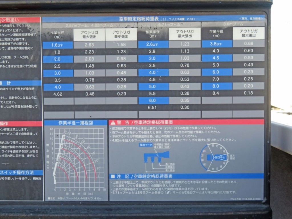 空車時定格総荷重表及び作業半径-揚程図です。|日野 デュトロ TKG-XZU650M(2WD)の写真11