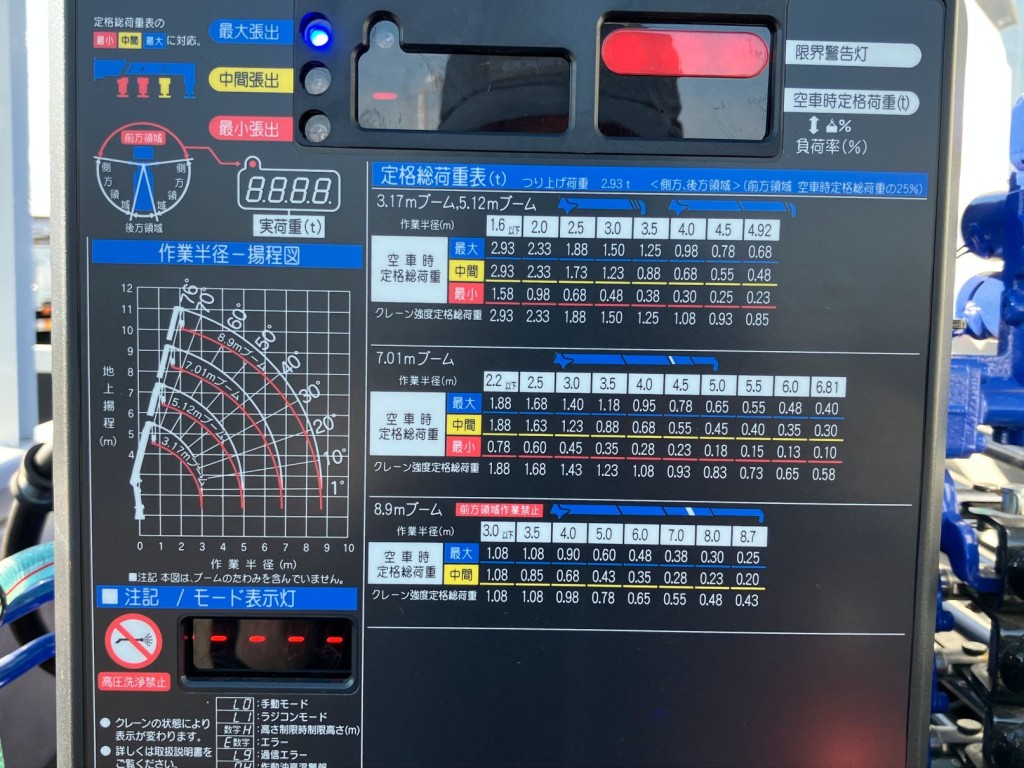 定格荷重表及び作業半径-揚程図です。|三菱 キャンター 2PG-FEB80(2WD)の写真15