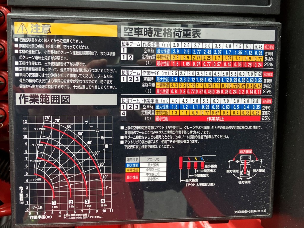 定格荷重表及び作業範囲図です。|三菱 ファイター 2KG-FK62F(2WD)の写真13